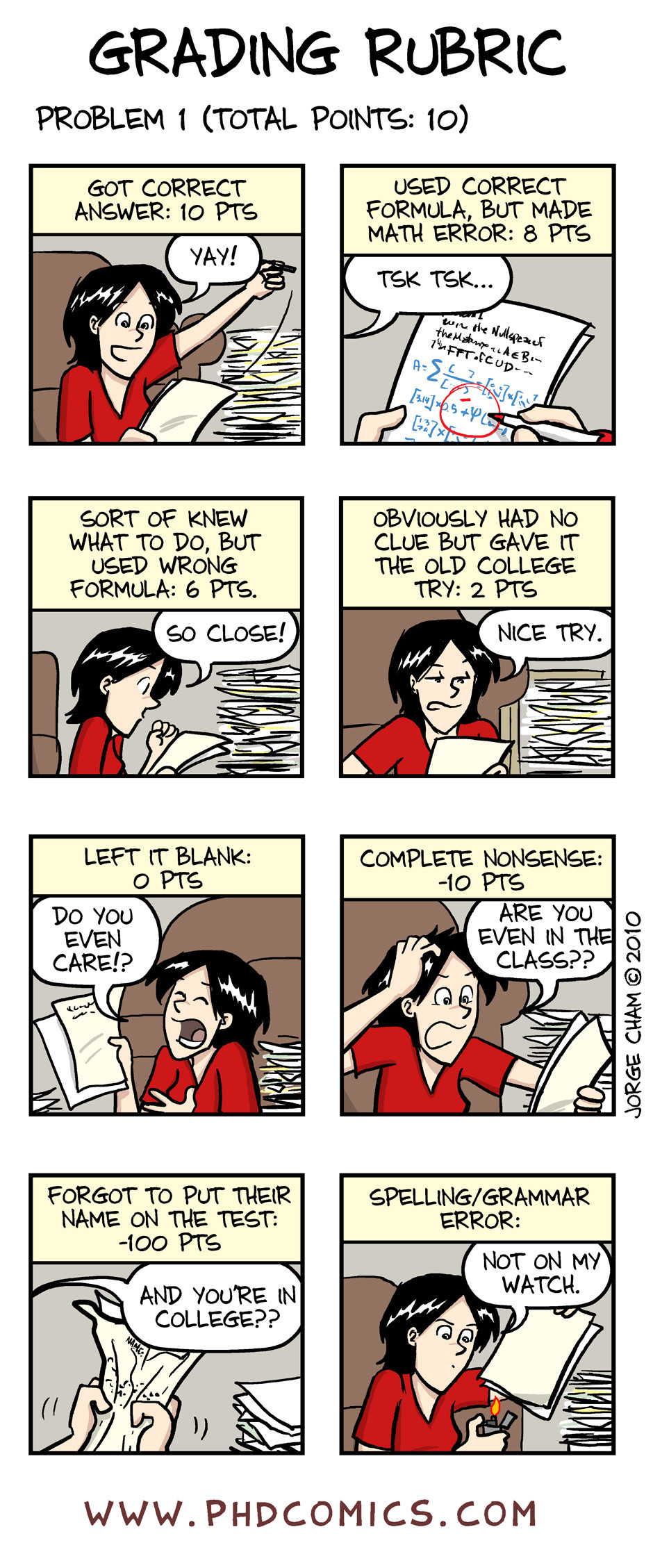 Read Best of PHD Comics :: Grading Rubric | Best of Grading | Tapas Comics