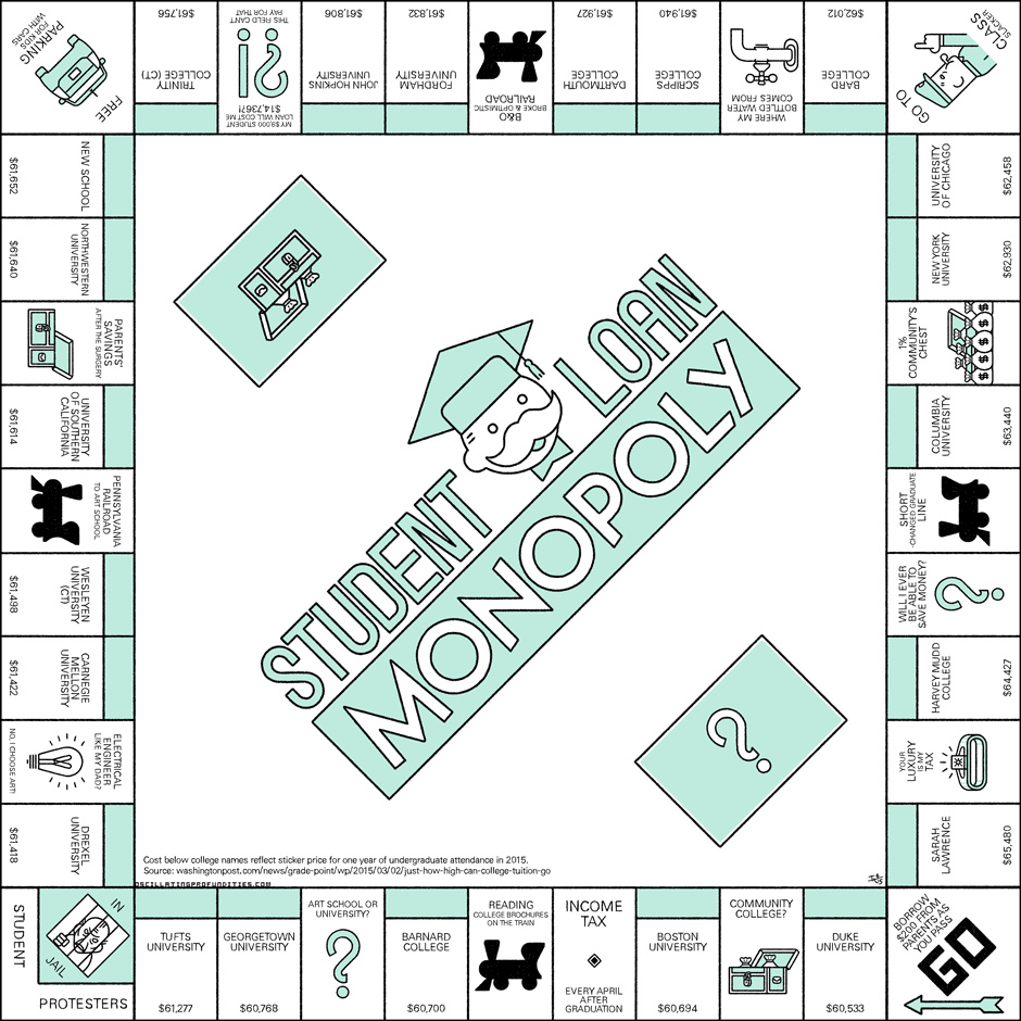 Oscillating Profundities Student Loan Monopoly Tapas